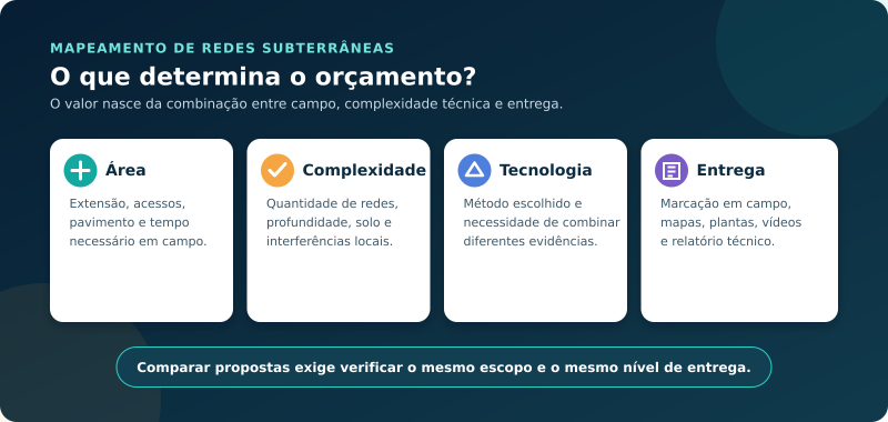 O que determina o orçamento
