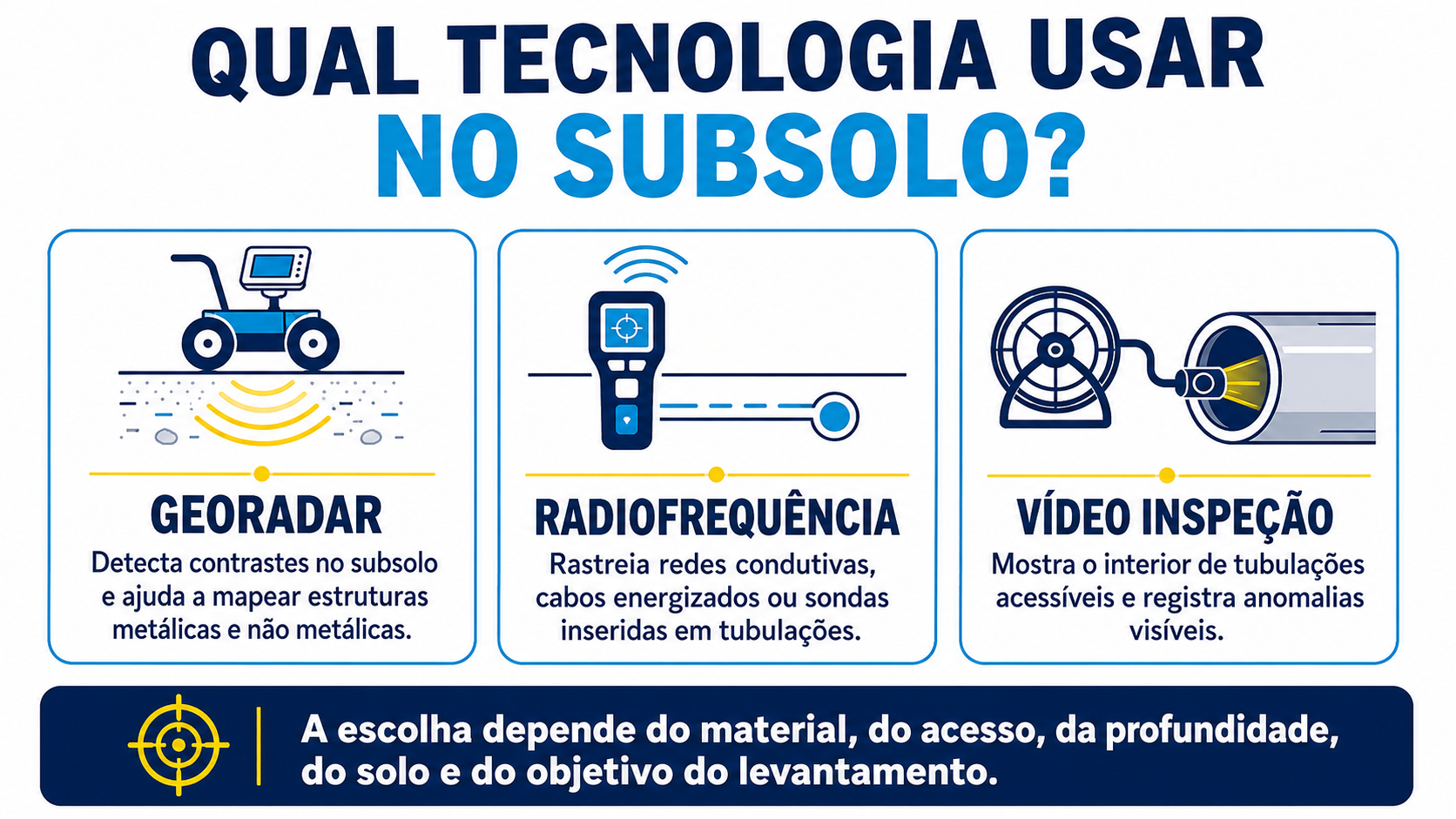 Qual tecnologia usar no subsolo